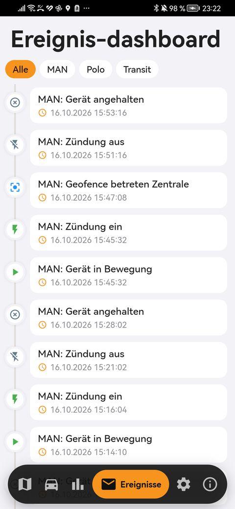 Ereignis-Dashboard mit den Benachrichtigungen