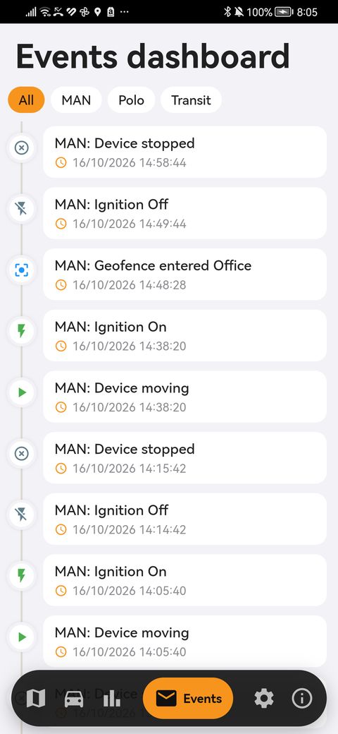 Events dashboard with the alerts