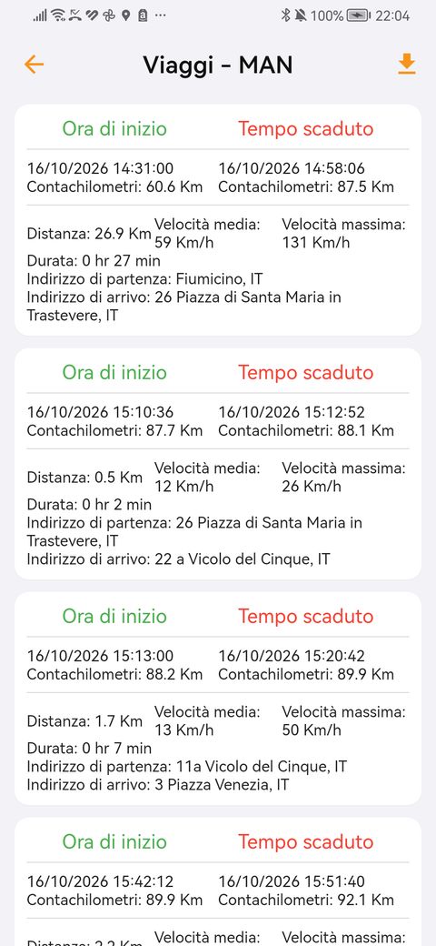 Rapporto dei viaggi