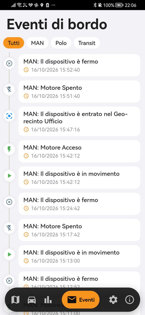 Elenco degli eventi con gli avvisi