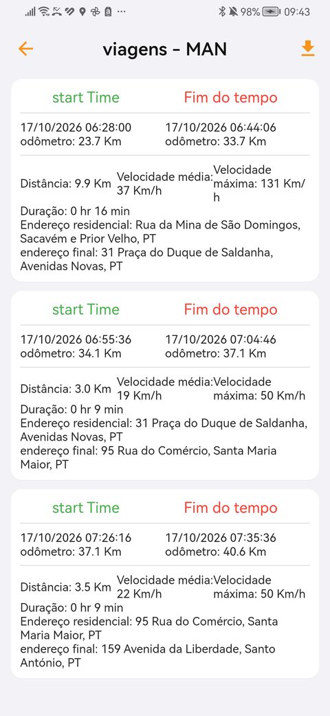 Relatório de viagens
