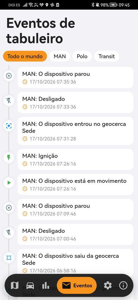 Lista de eventos com os alertas